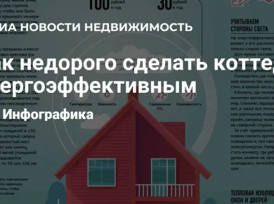 Как энергоэффективные технологии повышают привлекательность вашей недвижимости в Беларуси