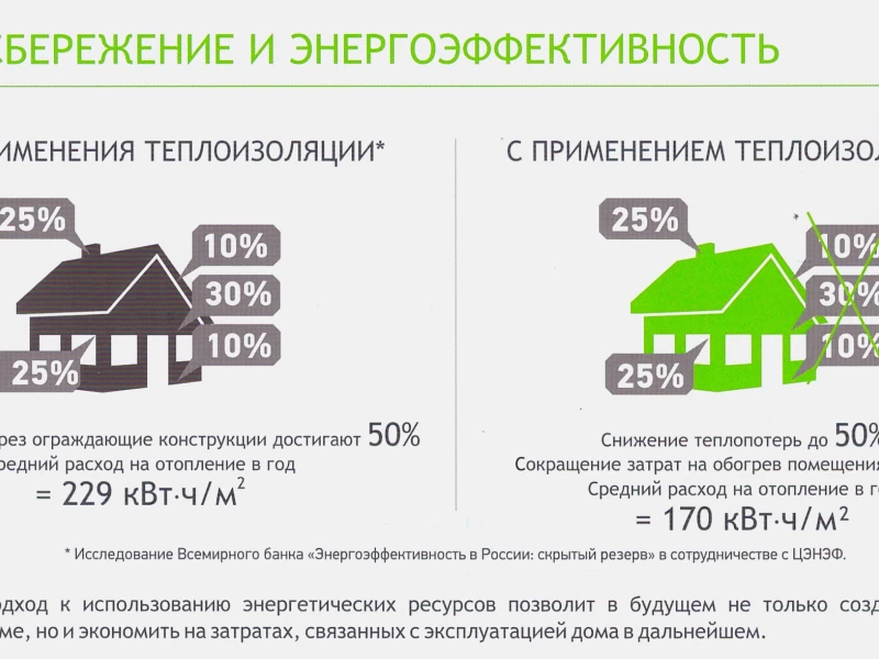 Энергоэффективные решения: секрет быстрого и выгодного продажи вашего дома в Беларуси