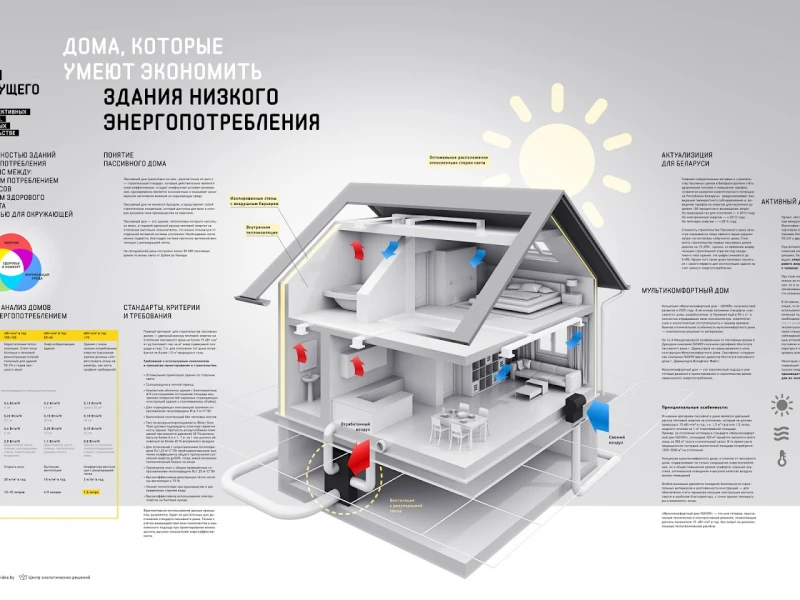 Топ-5 советов по продаже энергоэффективных домов в Беларуси